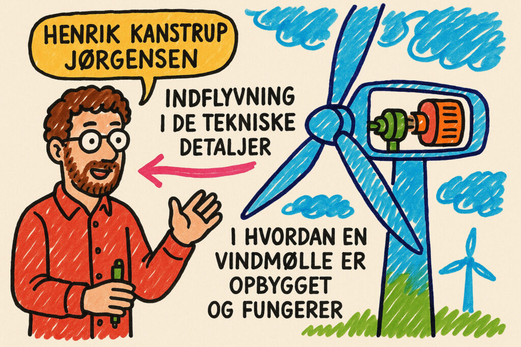 ChatGPT: "Henrik Kanstrup Jørgensen kommer og giver os en indflyvning i de tekniske detaljer i hvordan en vindmøller er opbygget og fungerer. (oplæg til sommerhack). Lav en illustration, som en farverig tuschtegning)"